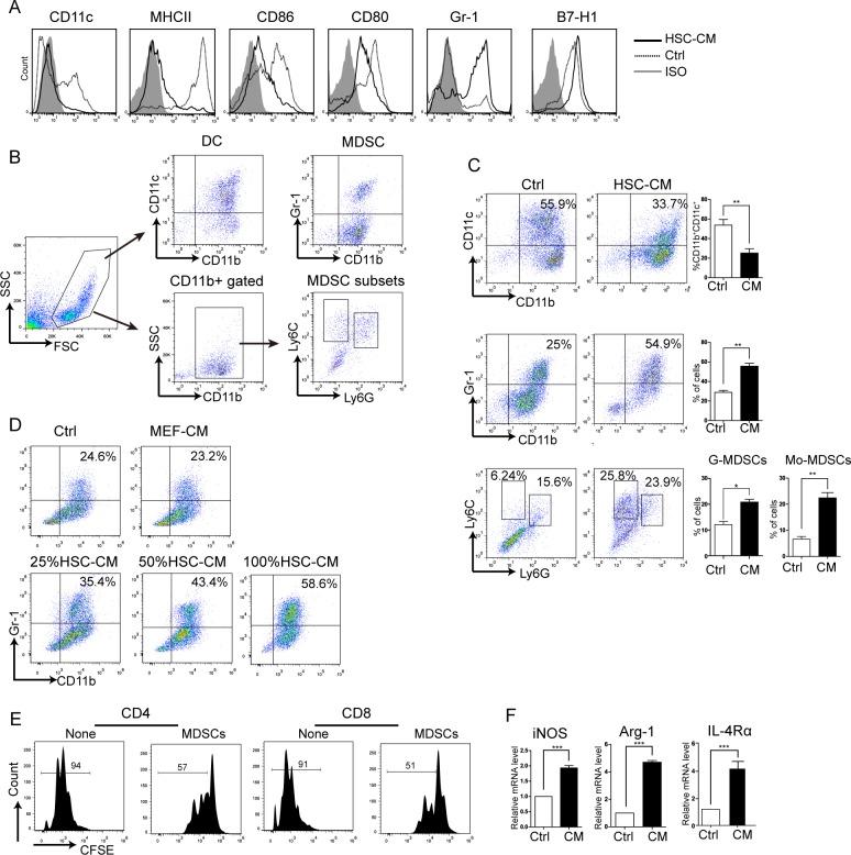 https://cdn.ncbi.nlm.nih.gov/pmc/blobs/c27d/4891010/fe97429fcbbe/oncotarget-07-8866-g001.jpg
