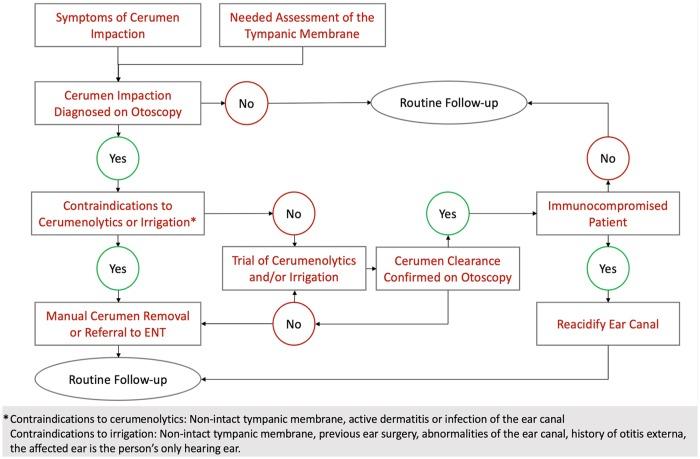 https://cdn.ncbi.nlm.nih.gov/pmc/blobs/c281/6990605/e8c1b3286665/10.1177_2150132720904181-fig1.jpg