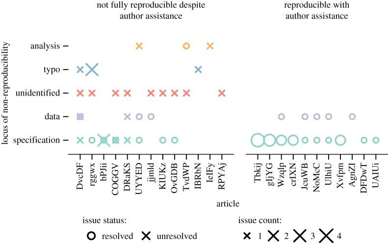 https://cdn.ncbi.nlm.nih.gov/pmc/blobs/c282/6124055/90ea3c06da1a/rsos180448-g4.jpg