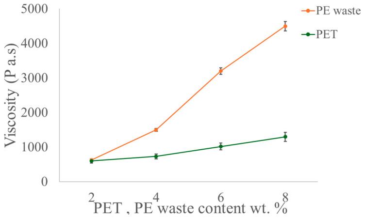 https://cdn.ncbi.nlm.nih.gov/pmc/blobs/c283/11644327/9c9d18f1578c/polymers-16-03308-g005.jpg