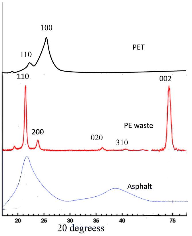 https://cdn.ncbi.nlm.nih.gov/pmc/blobs/c283/11644327/db672cc288a6/polymers-16-03308-g003.jpg