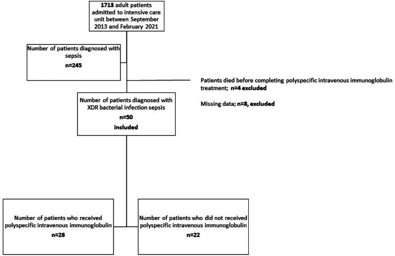 https://cdn.ncbi.nlm.nih.gov/pmc/blobs/c288/12014024/60128f845b94/medi-104-e42190-g001.jpg