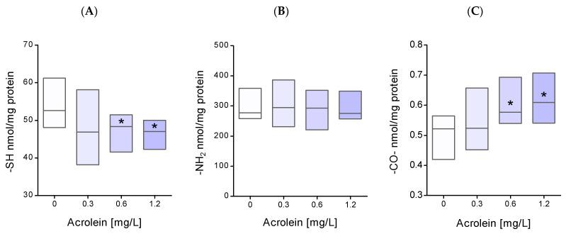 https://cdn.ncbi.nlm.nih.gov/pmc/blobs/c28a/11173626/26ffca08aab3/molecules-29-02519-g004.jpg