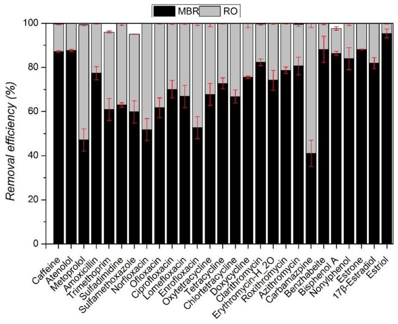 https://cdn.ncbi.nlm.nih.gov/pmc/blobs/c28a/5858338/8e4c73590b99/ijerph-15-00269-g004.jpg