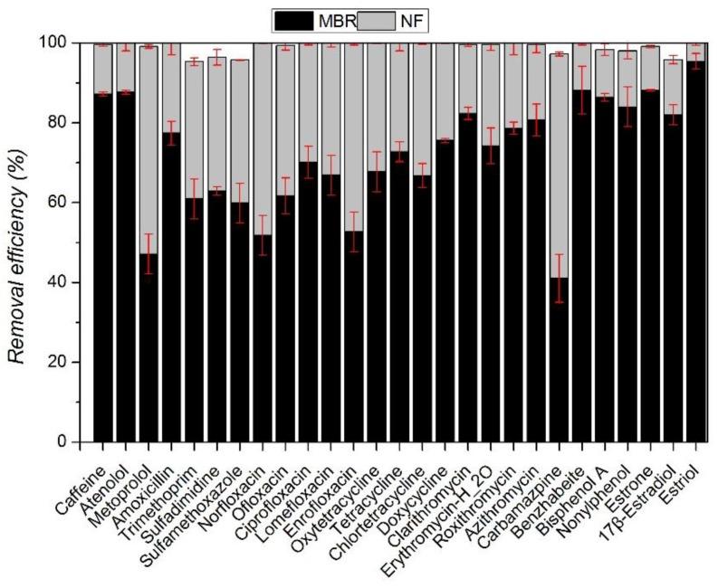 https://cdn.ncbi.nlm.nih.gov/pmc/blobs/c28a/5858338/c701dd53de76/ijerph-15-00269-g005.jpg