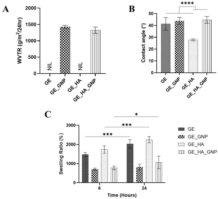 https://cdn.ncbi.nlm.nih.gov/pmc/blobs/c290/12194670/91481875114a/jfb-16-00195-g006.jpg