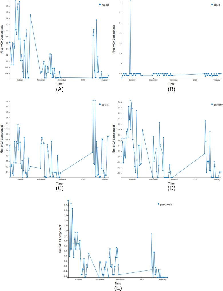 https://cdn.ncbi.nlm.nih.gov/pmc/blobs/c291/12173093/834ff0710fd8/formative-v9-e70073-g005.jpg