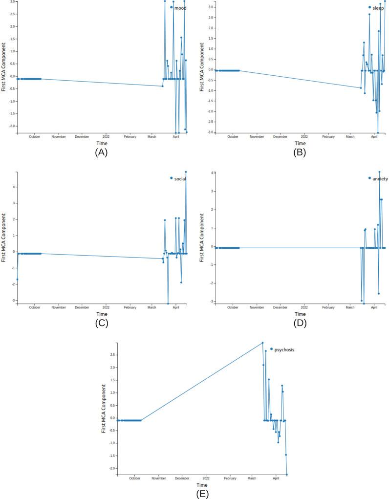 https://cdn.ncbi.nlm.nih.gov/pmc/blobs/c291/12173093/8c42a4636439/formative-v9-e70073-g004.jpg