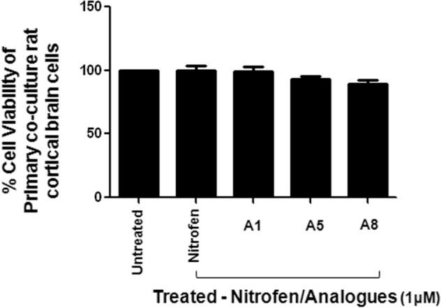 https://cdn.ncbi.nlm.nih.gov/pmc/blobs/c291/8175347/ed82fad4a654/41598_2021_91344_Fig6_HTML.jpg