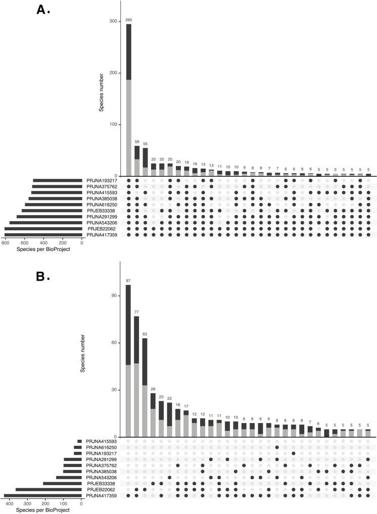 https://cdn.ncbi.nlm.nih.gov/pmc/blobs/c292/8035907/c1b4f4053cc1/peerj-09-10941-g007.jpg