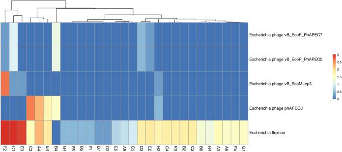 https://cdn.ncbi.nlm.nih.gov/pmc/blobs/c292/8035907/d82b0bde08b5/peerj-09-10941-g003.jpg