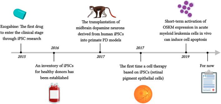 https://cdn.ncbi.nlm.nih.gov/pmc/blobs/c294/11063328/2bbb53e6de11/fgene-15-1389558-g003.jpg