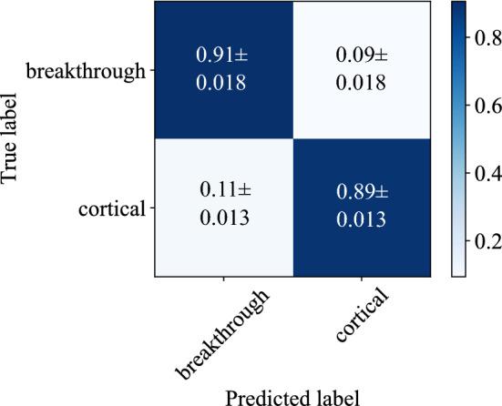 https://cdn.ncbi.nlm.nih.gov/pmc/blobs/c294/7889943/f6002c0297d4/41598_2021_83506_Fig5_HTML.jpg
