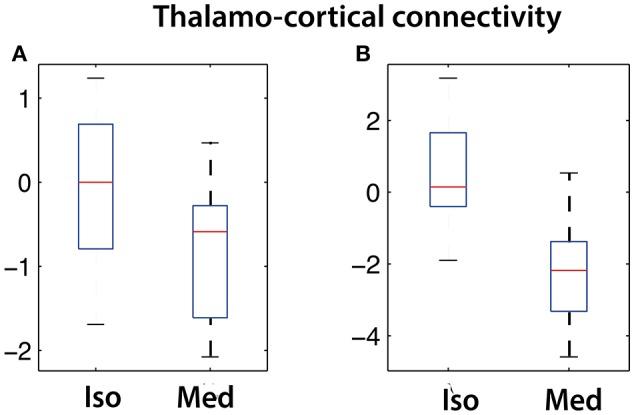 https://cdn.ncbi.nlm.nih.gov/pmc/blobs/c297/5289996/48ec657be425/fncir-11-00005-g0003.jpg