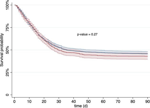 https://cdn.ncbi.nlm.nih.gov/pmc/blobs/c298/9582023/b8d0fc5a43da/41598_2022_21580_Fig1_HTML.jpg