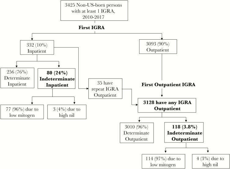 https://cdn.ncbi.nlm.nih.gov/pmc/blobs/c29c/6104778/3b0e389e2cfb/ofy18401.jpg