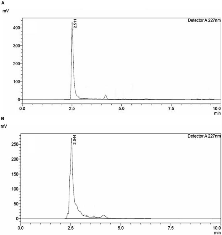 https://cdn.ncbi.nlm.nih.gov/pmc/blobs/c29e/8596375/698d5555e83b/fmicb-12-729032-g001.jpg