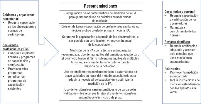 https://cdn.ncbi.nlm.nih.gov/pmc/blobs/c29f/7363287/073ea6a421fe/rpsp-44-e88_Figure2.jpg
