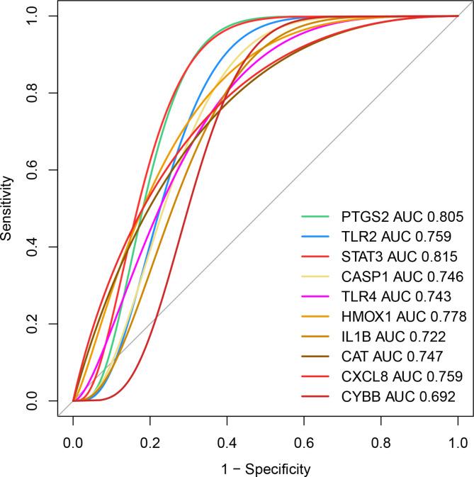 https://cdn.ncbi.nlm.nih.gov/pmc/blobs/c2a0/11405670/c19aeb393a67/41598_2024_72941_Fig9_HTML.jpg