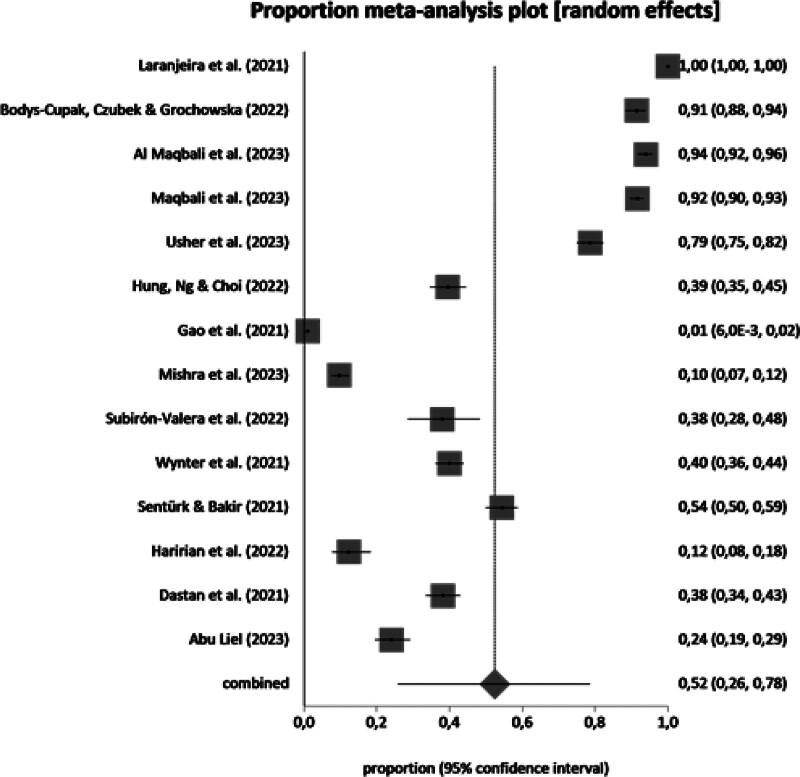 https://cdn.ncbi.nlm.nih.gov/pmc/blobs/c2a0/11730679/3fa477d3f010/medi-104-e40797-g004.jpg