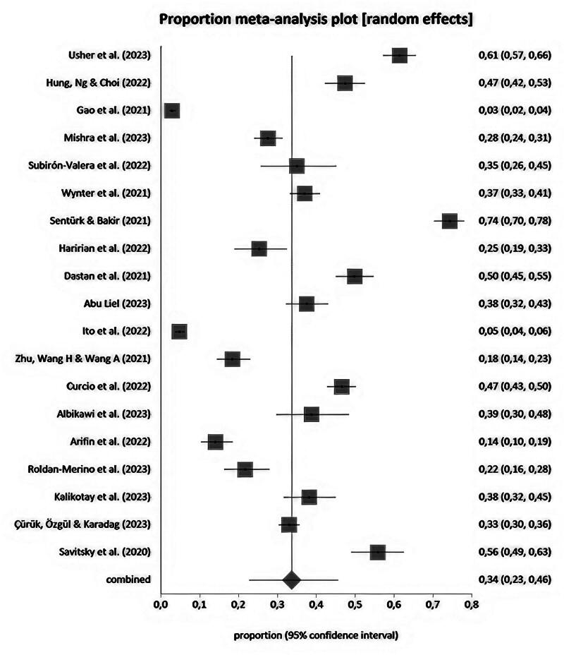 https://cdn.ncbi.nlm.nih.gov/pmc/blobs/c2a0/11730679/51b72c234996/medi-104-e40797-g005.jpg