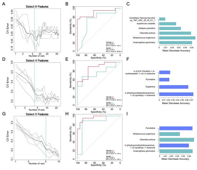 https://cdn.ncbi.nlm.nih.gov/pmc/blobs/c2a2/11149318/dfe13baf2a73/40364_2024_607_Fig5_HTML.jpg
