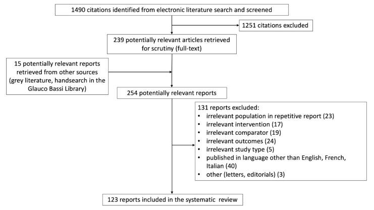 https://cdn.ncbi.nlm.nih.gov/pmc/blobs/c2a2/7926529/8e5a0003f859/diagnostics-11-00378-g001.jpg