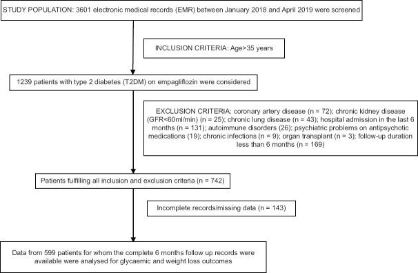 https://cdn.ncbi.nlm.nih.gov/pmc/blobs/c2a2/9020632/10dafdfc53d5/AAM-21-26-g001.jpg