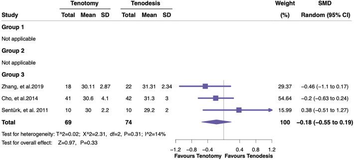 https://cdn.ncbi.nlm.nih.gov/pmc/blobs/c2a4/8071980/072f0747093f/10.1177_2325967121993805-fig11.jpg