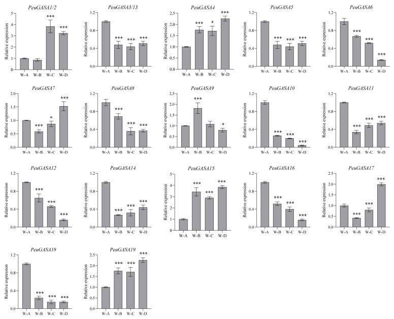 https://cdn.ncbi.nlm.nih.gov/pmc/blobs/c2a4/8624709/cdcc09797f77/ijms-22-12336-g008.jpg