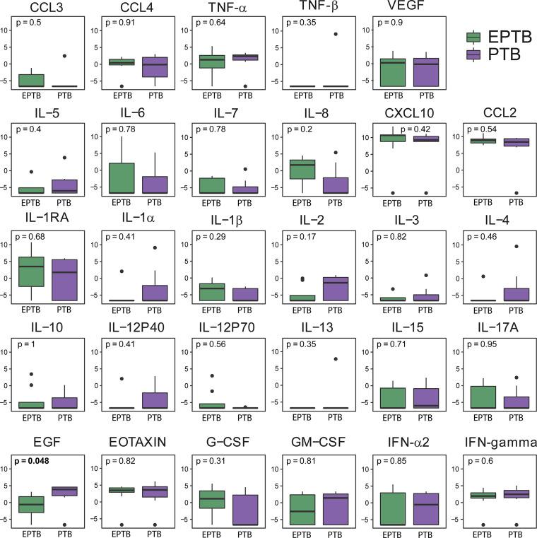 https://cdn.ncbi.nlm.nih.gov/pmc/blobs/c2a4/9226490/88fbae9fe7ae/fimmu-13-890003-g003.jpg