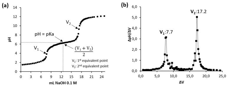 https://cdn.ncbi.nlm.nih.gov/pmc/blobs/c2a5/8309378/847e0a5c68cf/polymers-13-02304-g002.jpg