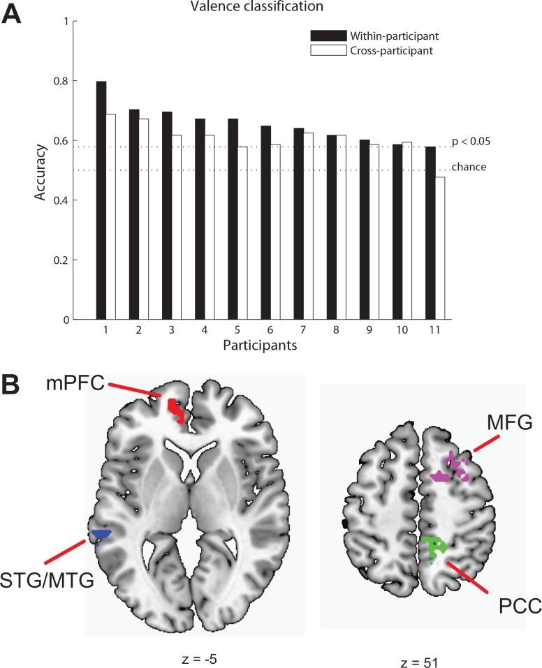 https://cdn.ncbi.nlm.nih.gov/pmc/blobs/c2a8/5012606/af38e747324c/pone.0161589.g003.jpg