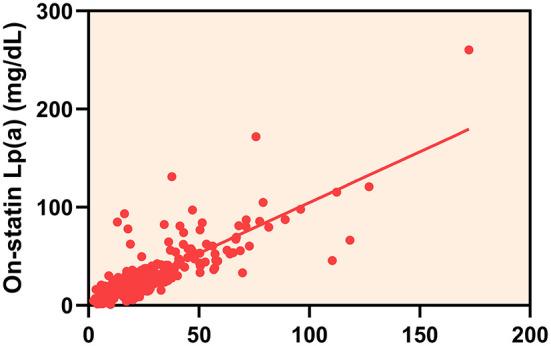 https://cdn.ncbi.nlm.nih.gov/pmc/blobs/c2a8/9671150/d14acba6cb67/fneur-13-1004264-g0002.jpg