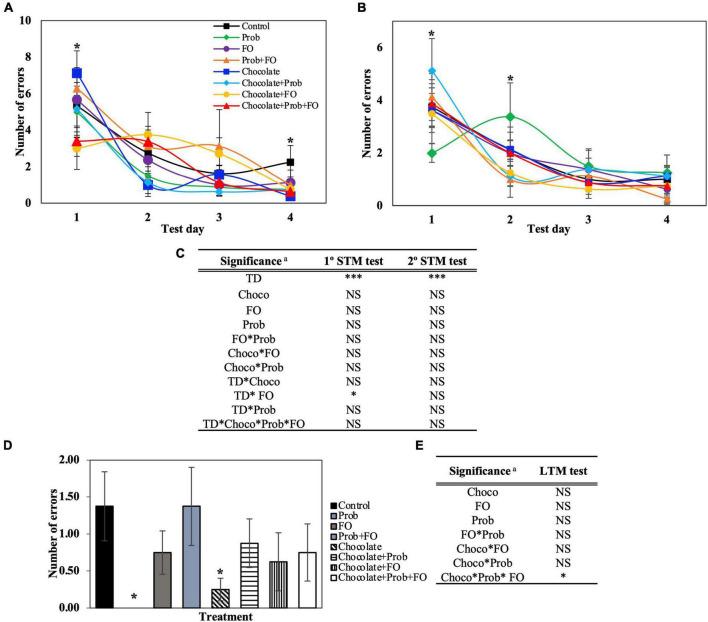 https://cdn.ncbi.nlm.nih.gov/pmc/blobs/c2ae/9712752/7a520608ac98/fnut-09-1023653-g004.jpg
