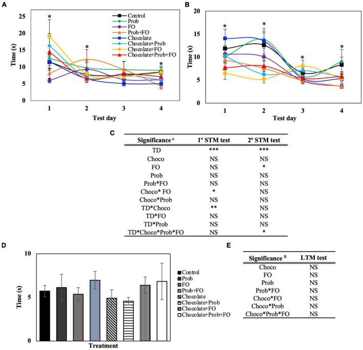 https://cdn.ncbi.nlm.nih.gov/pmc/blobs/c2ae/9712752/7c1a422045ca/fnut-09-1023653-g003.jpg