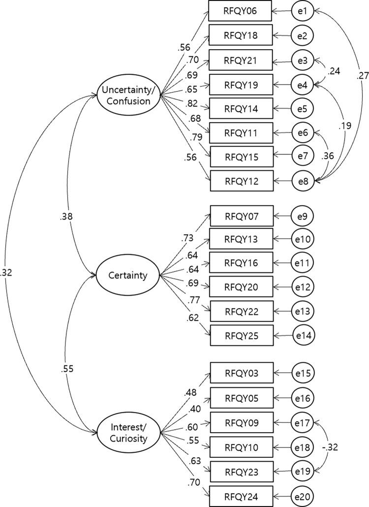 https://cdn.ncbi.nlm.nih.gov/pmc/blobs/c2af/11671003/271bc76979bb/pone.0312350.g002.jpg