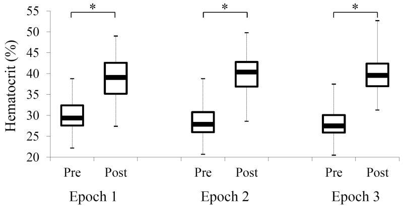 https://cdn.ncbi.nlm.nih.gov/pmc/blobs/c2b1/4245392/eeb309e44f7f/nihms-592782-f0002.jpg