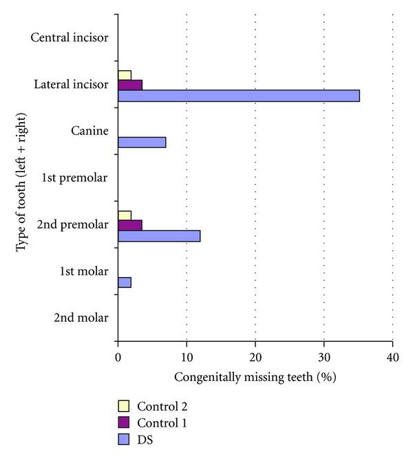 https://cdn.ncbi.nlm.nih.gov/pmc/blobs/c2b2/3426224/3384d087c7cb/IJD2012-872367.002.jpg
