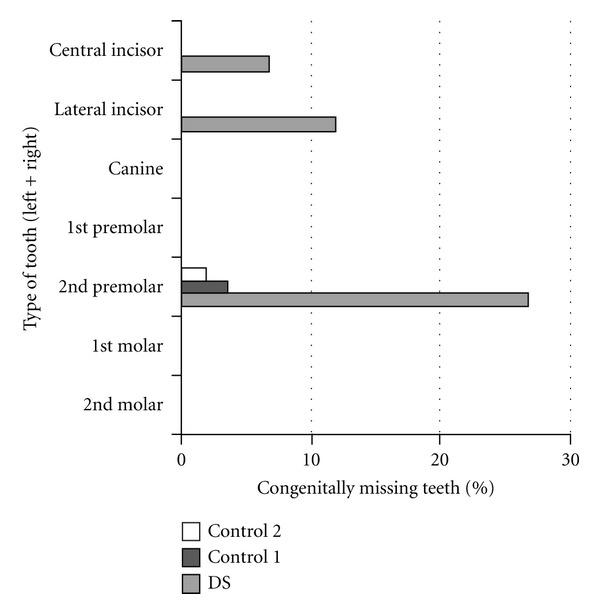 https://cdn.ncbi.nlm.nih.gov/pmc/blobs/c2b2/3426224/7d8e952ba822/IJD2012-872367.003.jpg