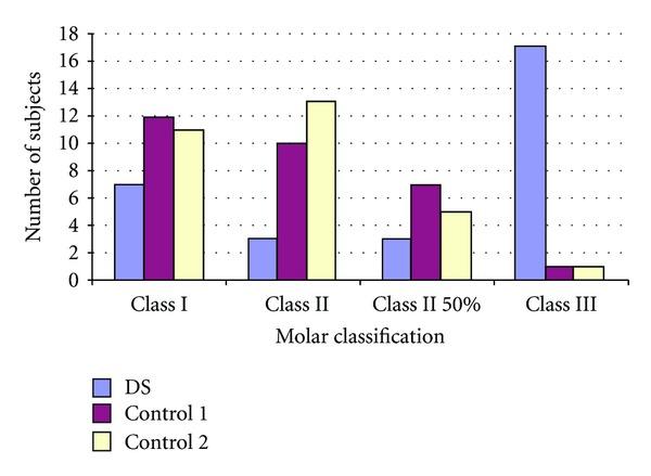 https://cdn.ncbi.nlm.nih.gov/pmc/blobs/c2b2/3426224/a3b91f65a0f5/IJD2012-872367.005.jpg