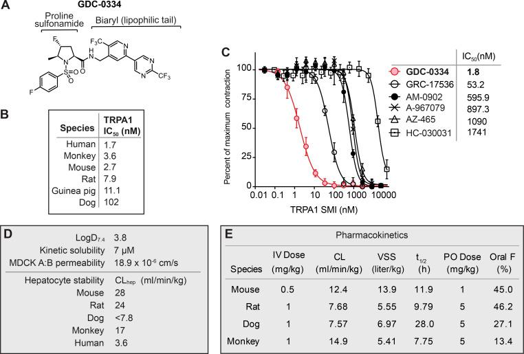 https://cdn.ncbi.nlm.nih.gov/pmc/blobs/c2b2/7918756/2e4fe8cebf68/JEM_20201637_Fig2.jpg