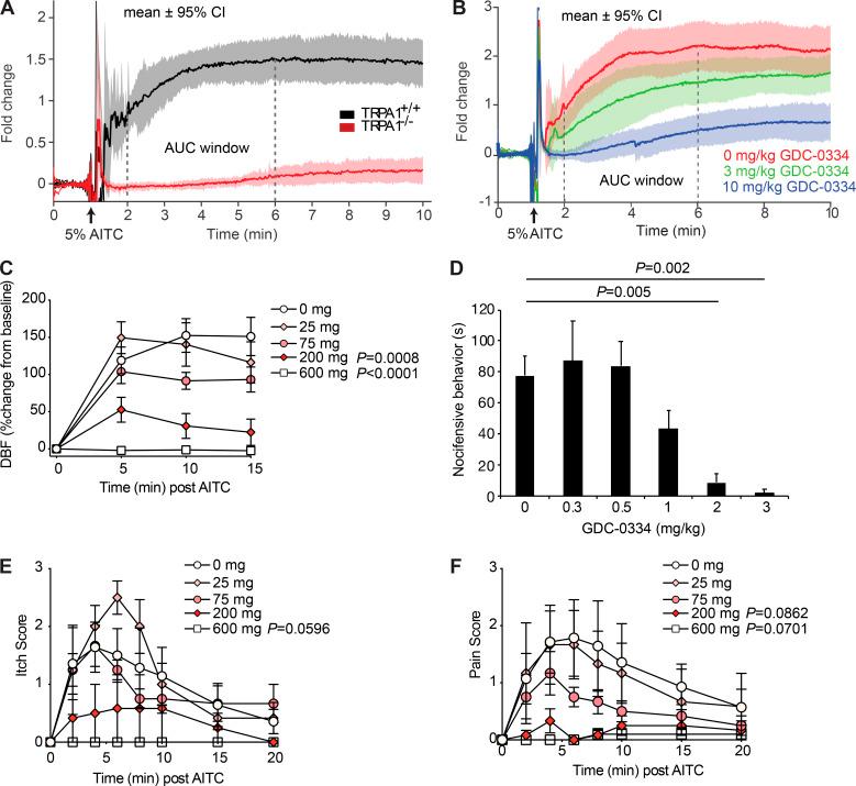 https://cdn.ncbi.nlm.nih.gov/pmc/blobs/c2b2/7918756/b8ae2326355c/JEM_20201637_FigS5.jpg