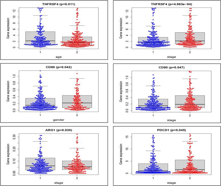 https://cdn.ncbi.nlm.nih.gov/pmc/blobs/c2b4/9469583/02b0c1621495/12885_2022_9860_Fig3_HTML.jpg