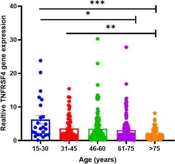 https://cdn.ncbi.nlm.nih.gov/pmc/blobs/c2b4/9469583/598f29478020/12885_2022_9860_Fig4_HTML.jpg