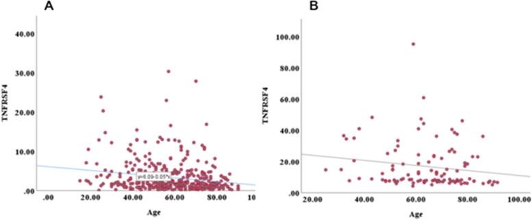 https://cdn.ncbi.nlm.nih.gov/pmc/blobs/c2b4/9469583/84e1f2288613/12885_2022_9860_Fig5_HTML.jpg