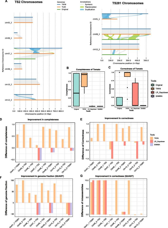 https://cdn.ncbi.nlm.nih.gov/pmc/blobs/c2b6/12305924/e8c059c0c88f/13059_2025_3685_Fig3_HTML.jpg