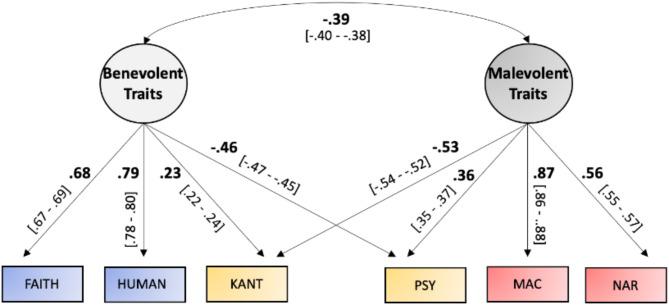 https://cdn.ncbi.nlm.nih.gov/pmc/blobs/c2b7/12006364/c2e4309c5606/41598_2025_97001_Fig1_HTML.jpg