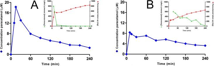 https://cdn.ncbi.nlm.nih.gov/pmc/blobs/c2b7/4564199/24d716349af6/pone.0136618.g002.jpg