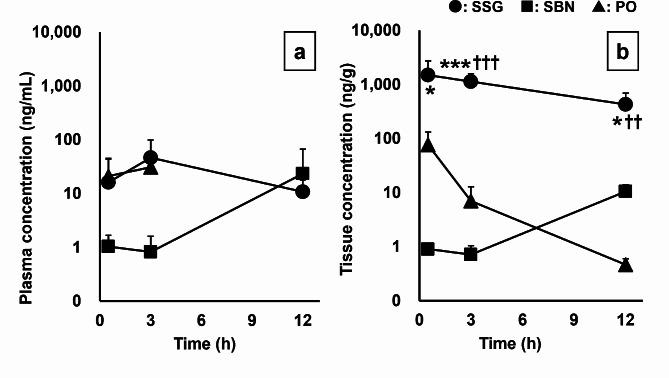 https://cdn.ncbi.nlm.nih.gov/pmc/blobs/c2b9/11297717/fad905d9018b/12903_2024_4667_Fig4_HTML.jpg